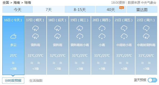 热带低压17日白天进入南海，将给海南带来较强风雨（最新发布）