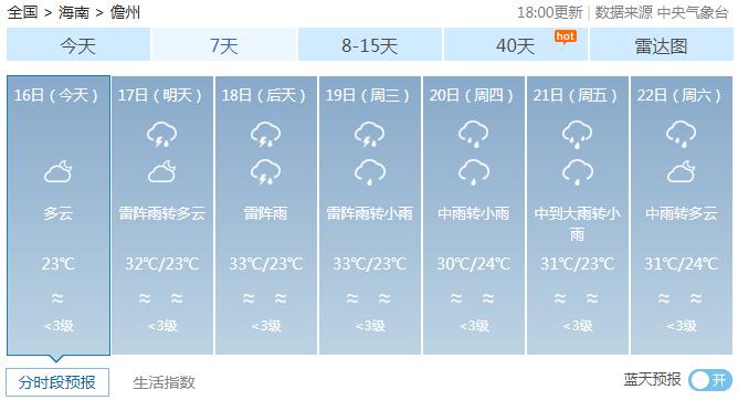 热带低压17日白天进入南海，将给海南带来较强风雨（最新发布）
