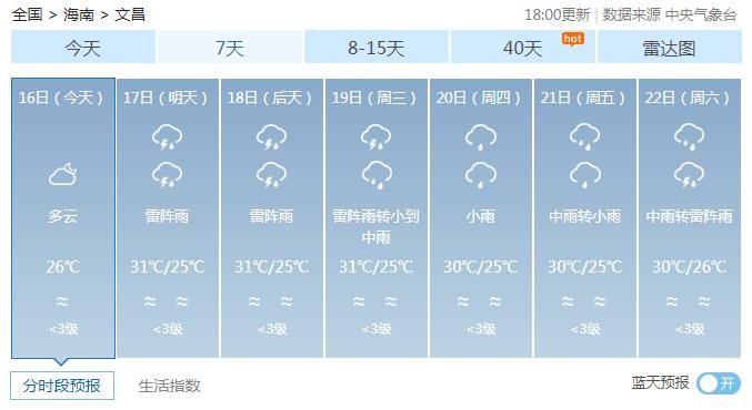 热带低压17日白天进入南海，将给海南带来较强风雨（最新发布）