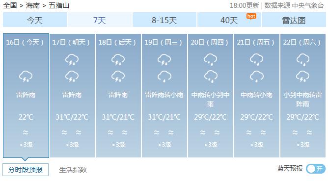 热带低压17日白天进入南海，将给海南带来较强风雨（最新发布）