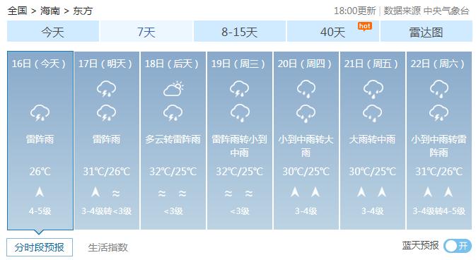 热带低压17日白天进入南海，将给海南带来较强风雨（最新发布）