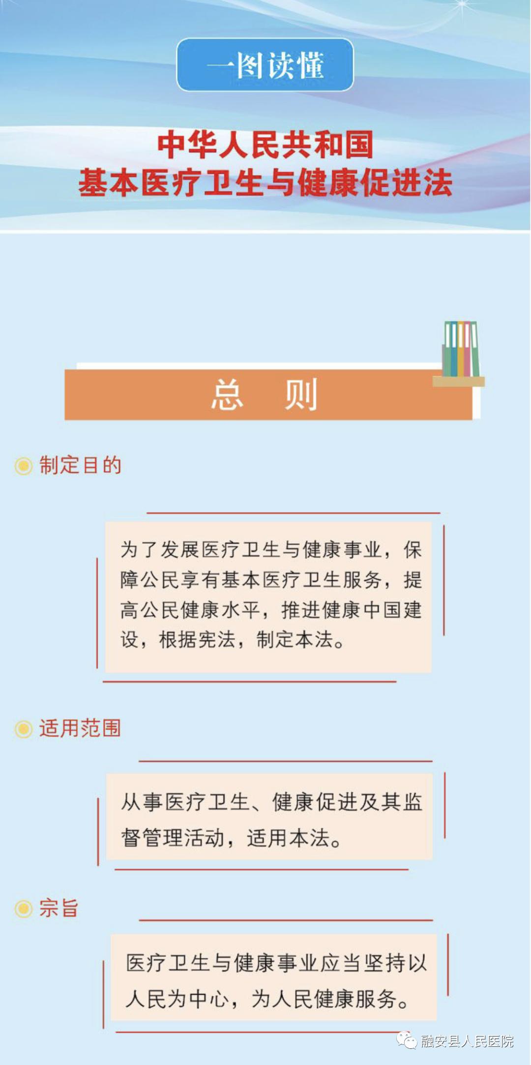 一图读懂中华人民共和国基本医疗卫生与健康促进法