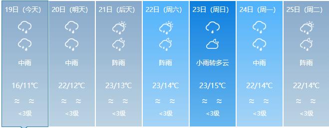 今天丽江什么天气预报