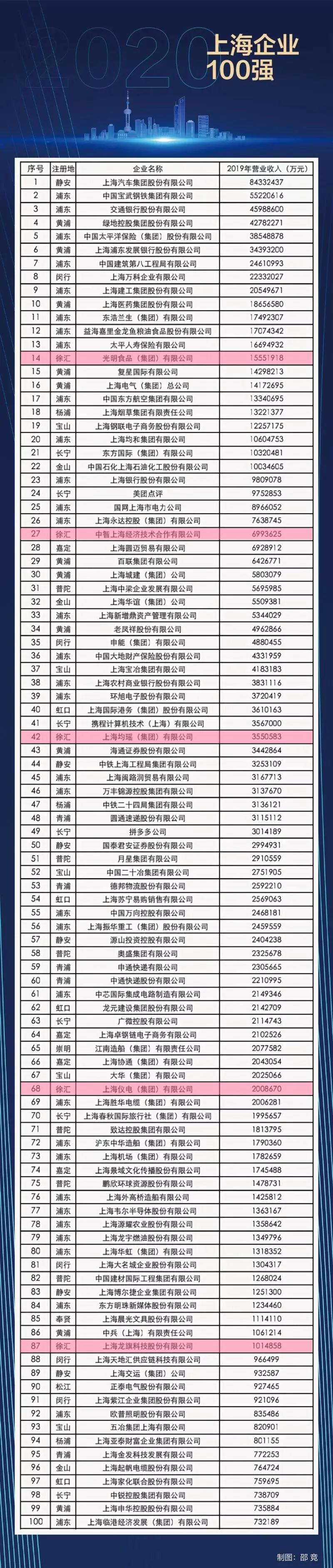 关键词排名安看上海百首网络 澎拜新闻