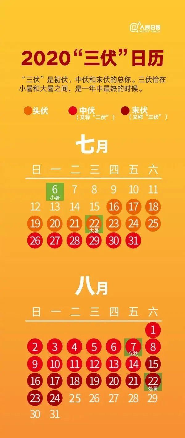 就在今天!终于要结束了!但福建……(最新发布)