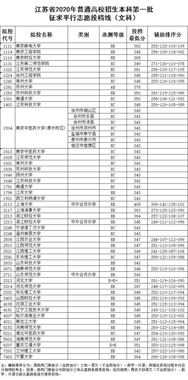 中南民族大學專業分數_中南民族大學歷年錄取分數線_中南民族大學錄取分數線
