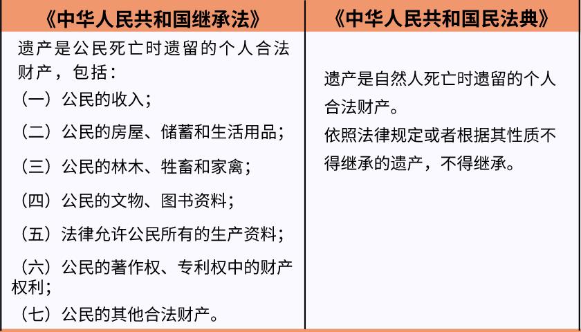 京法巡回讲堂民法典中关于继承的修改你知道吗