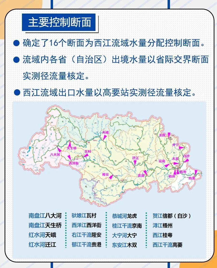 一张图读懂《西江流域水量分配方案》