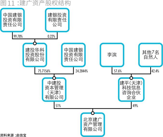 向建广资产相关方(包括建广资产,合肥建广,智路资本,李滨都是受益人)