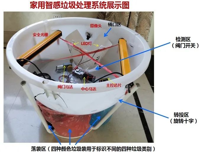 将"脑洞"变为现实 学生们的垃圾分类小发明已上线