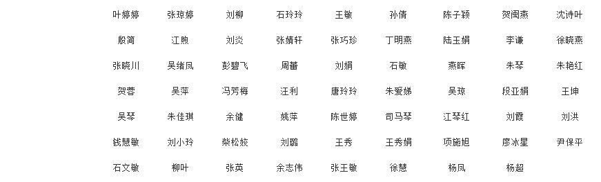 2020年上半年宿松县教师资格认定结果公示（最新发布）