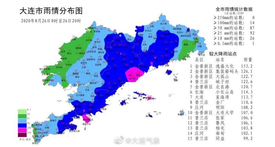 大连发了3个最高预警!台风红色 暴雨红色 大风