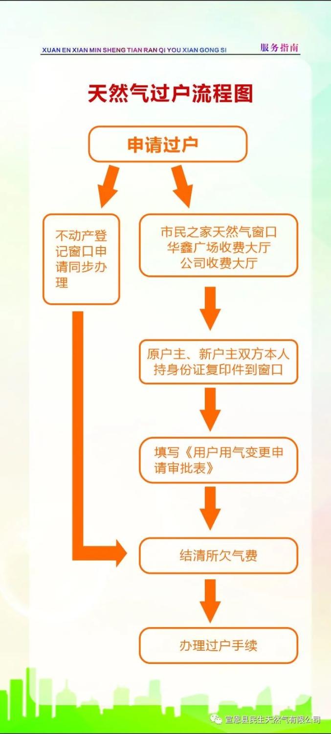 宣恩县实现天然气0材料0跑腿报装