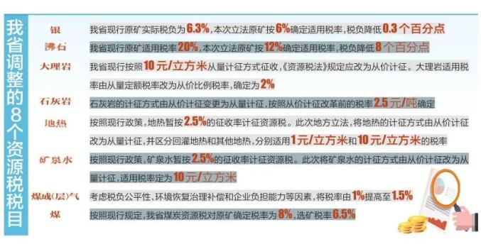 资源税法9月1日起施行我省同步调整资源税适用税率等事项