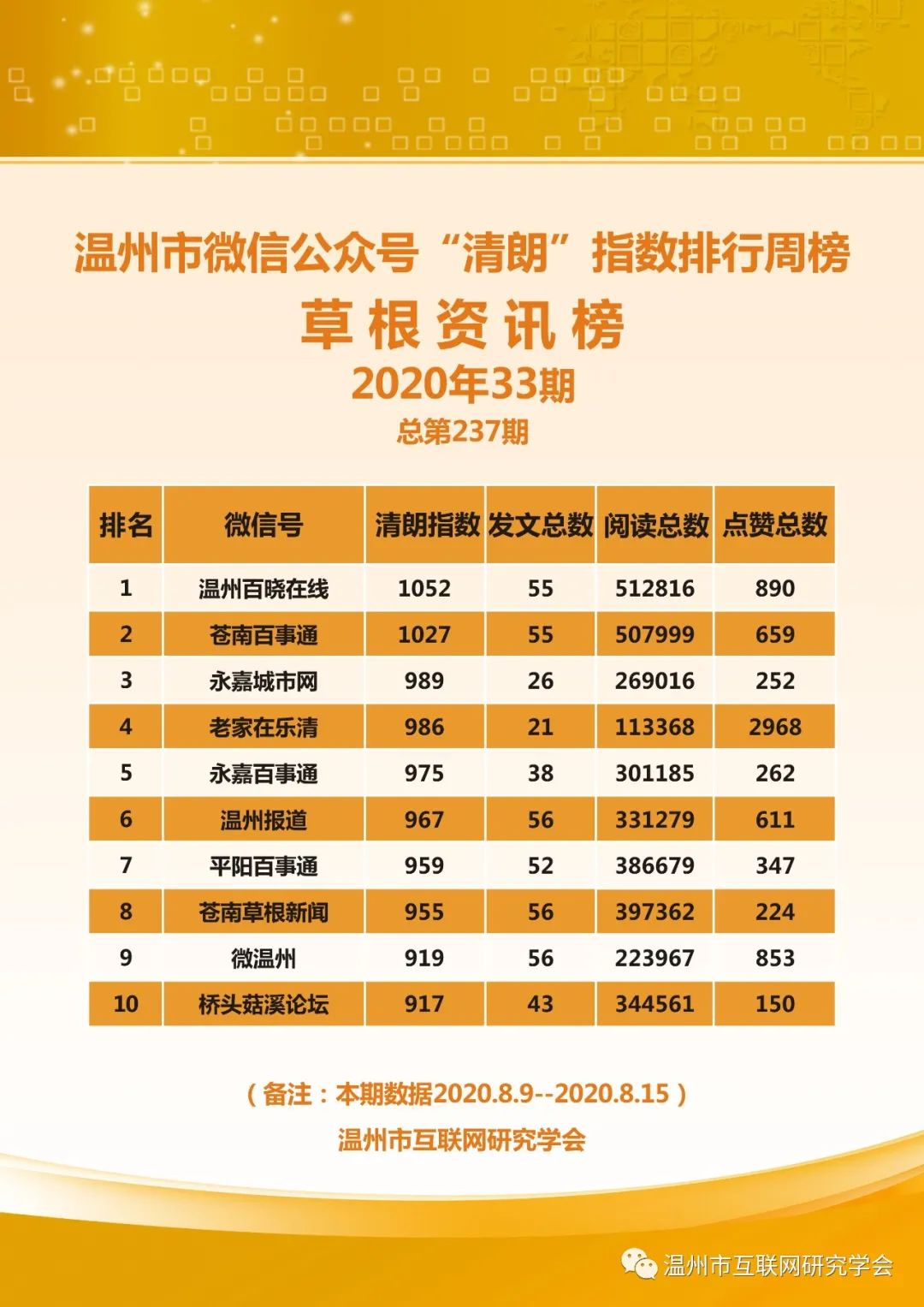 温州定做微信流水 澎拜新闻