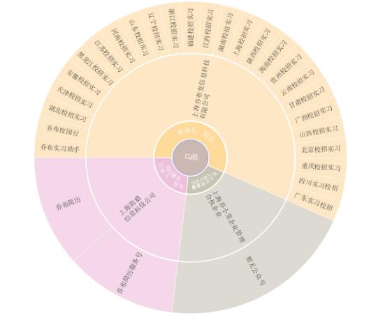 “万元锦鲤”推送刷屏背后:裂变式传播的营销骗局