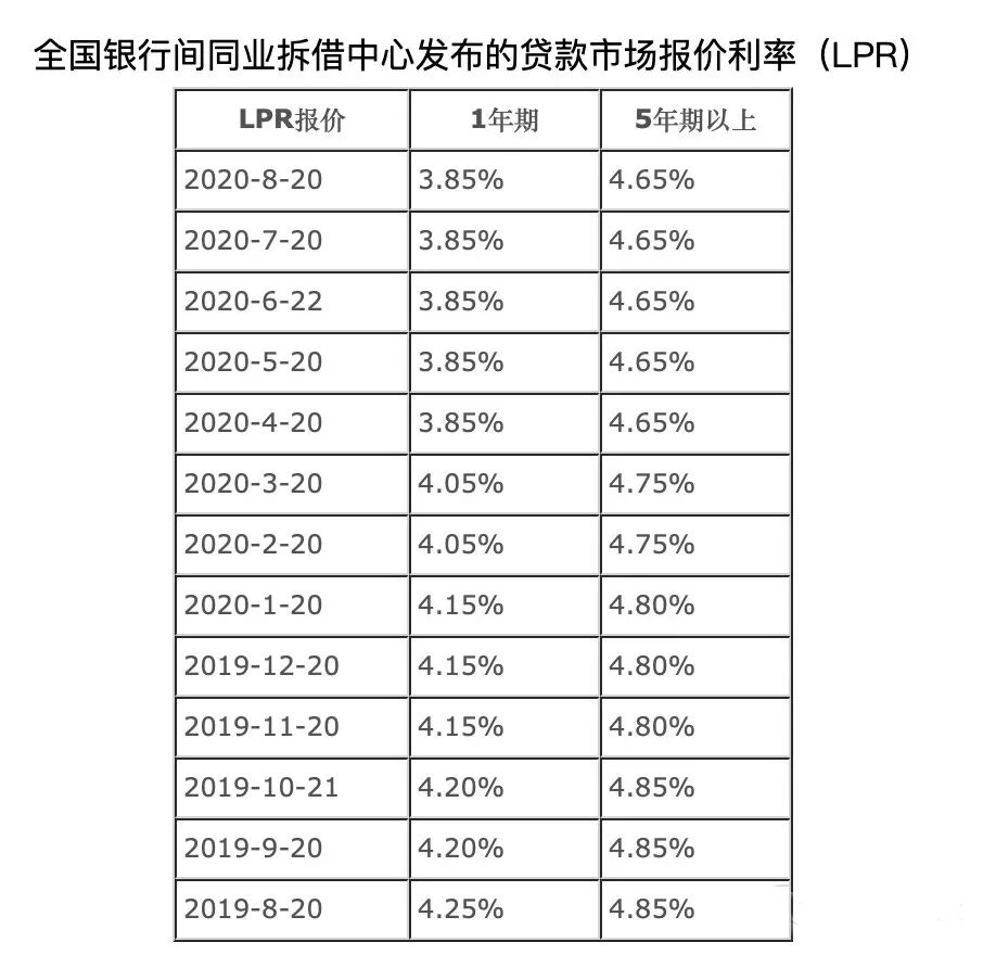 注意:最高法院确定民间借贷利率司法保护上限为15.4%!