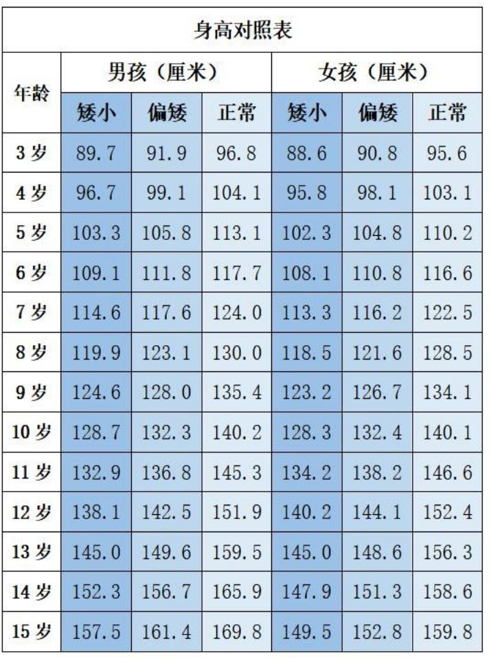专家门诊时间:每周一和周四全天内分泌科专家门诊,每周六上午生长发育