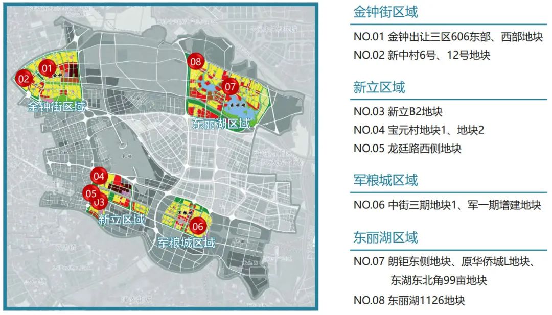 重磅| 天津这些地块上架!涉及东丽湖,军粮城等区域