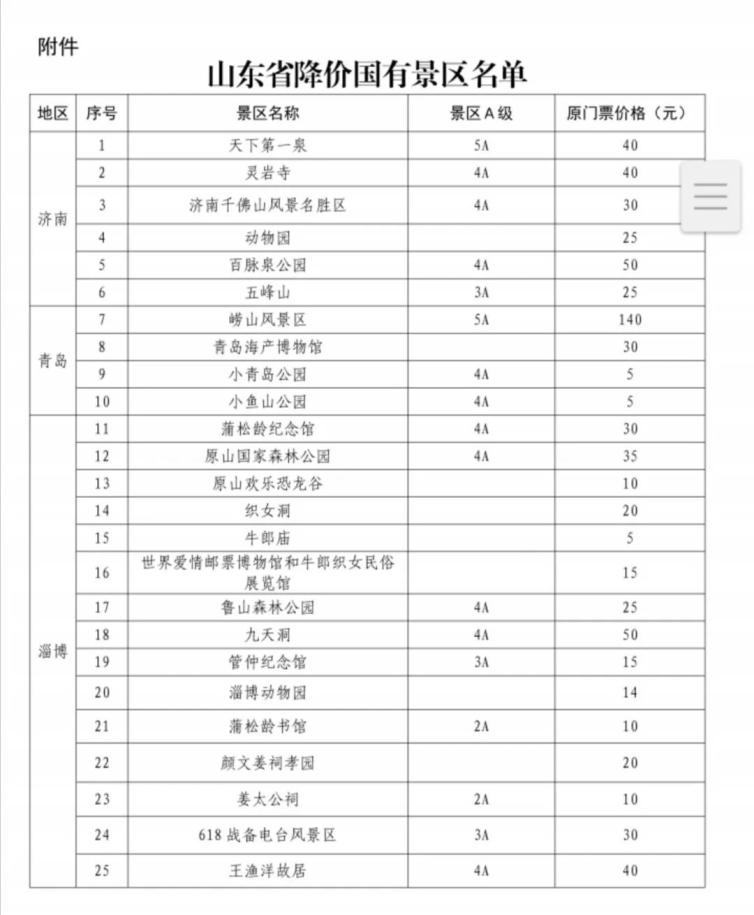 1717具体名单对其余72家国有景区,在原政府定价的门票价格基础上