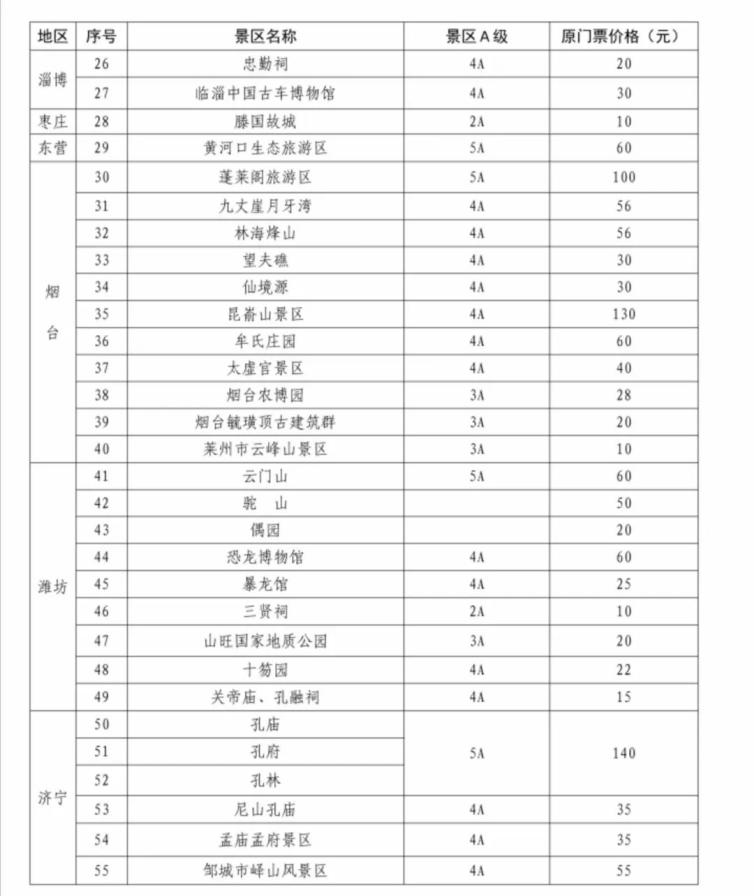 1717具体名单对其余72家国有景区,在原政府定价的门票价格基础上