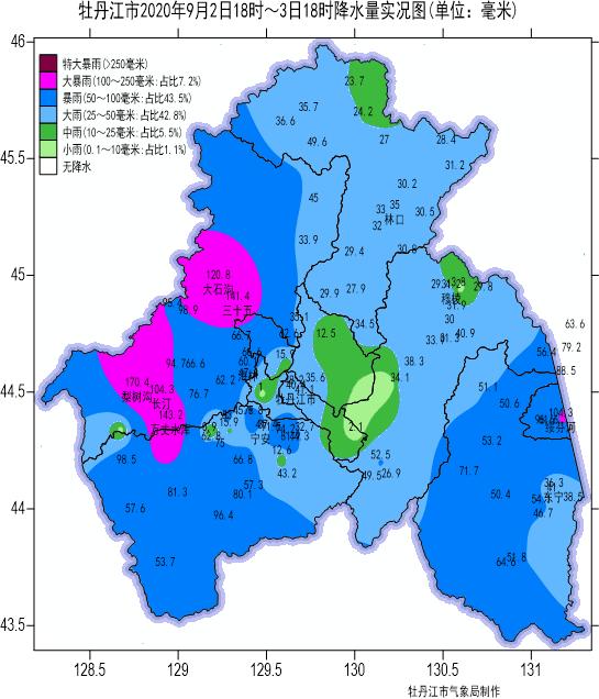 1,林口县 35.0,穆棱市 31.2,东宁市 36.3,绥芬河市104.3.