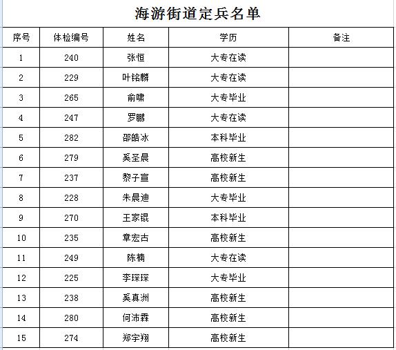 三门县2020年度新兵名单公示