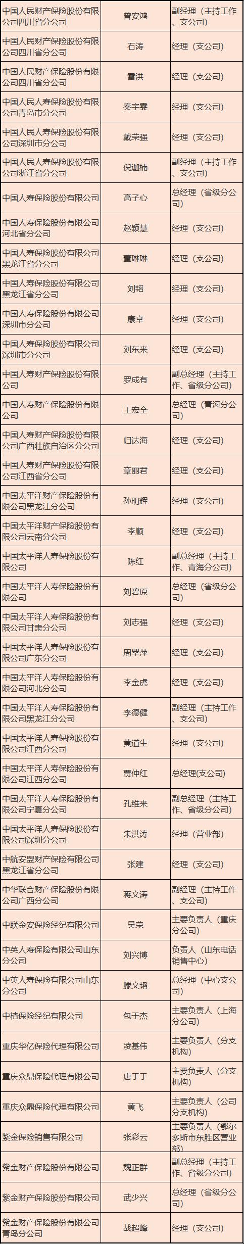 8月保险业人事变动:70后刘挺军上任泰康在线董事长,188位分支机构