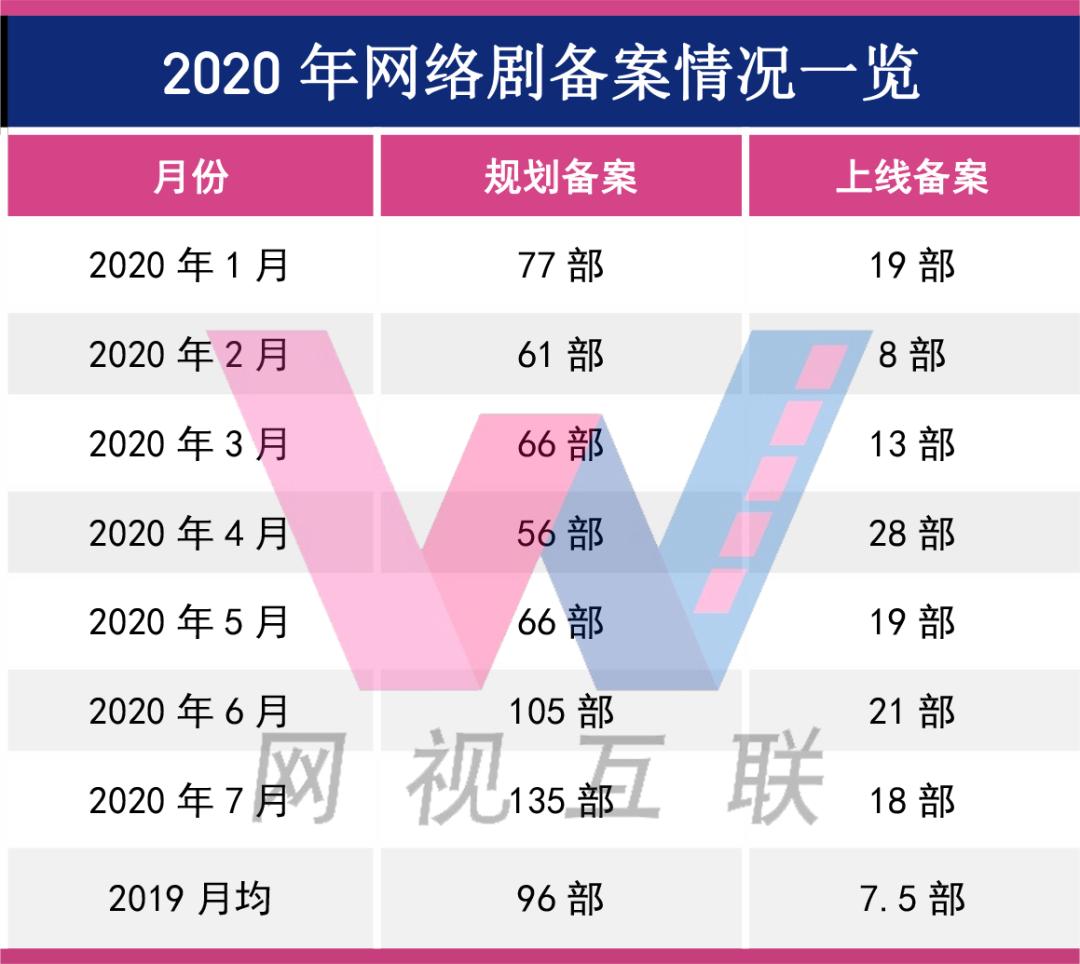 演员片酬纳入公示信息,审核、上线实现无缝衔接(最新发布)