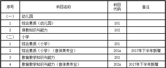 定了！甘肃2020年下半年中小学教师资格考试报名、笔试时间公布（最新发布）
