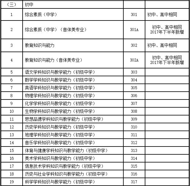定了！甘肃2020年下半年中小学教师资格考试报名、笔试时间公布（最新发布）