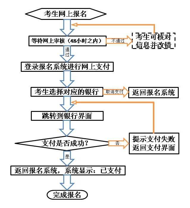 定了！甘肃2020年下半年中小学教师资格考试报名、笔试时间公布（最新发布）