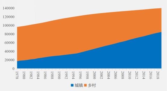 往上数三代，谁还不是农民？！