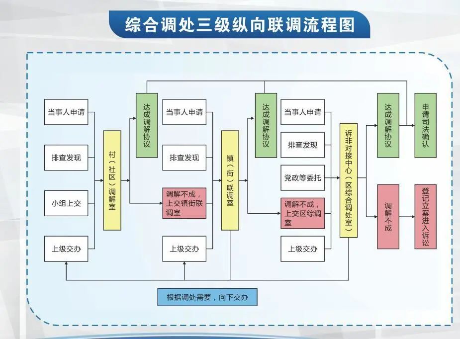 荣昌法院立足为民保障有力升级管理借助智能强力助推荣昌市域社会治理