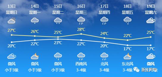 杭州天气预报30天70