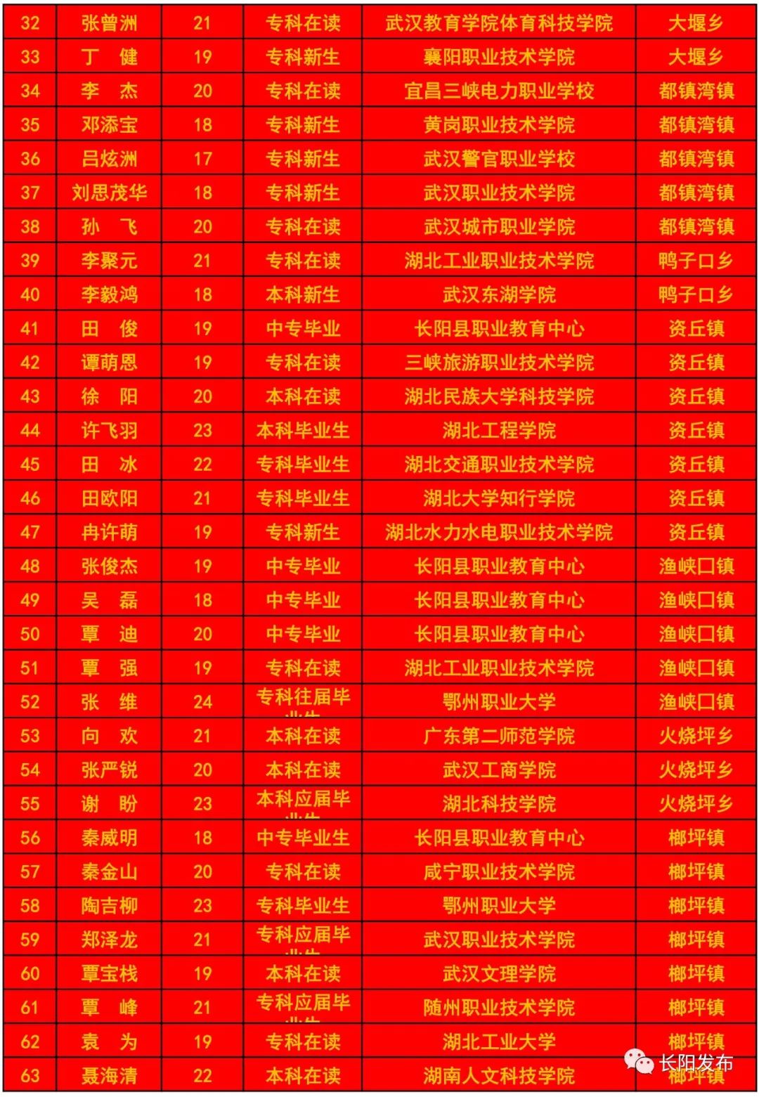 2020年预定新兵人员名单公示