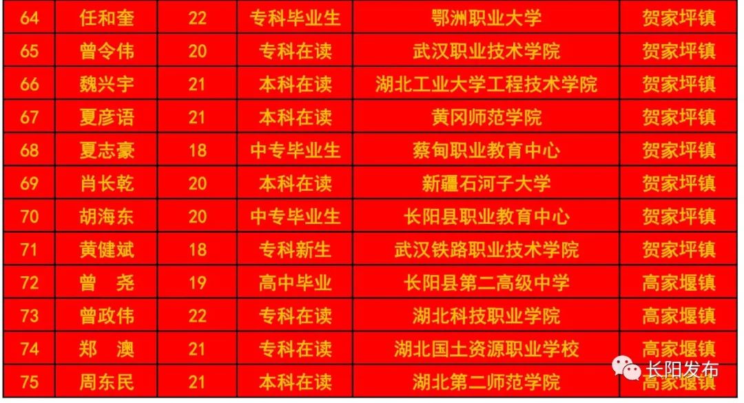 2020年预定新兵人员名单公示