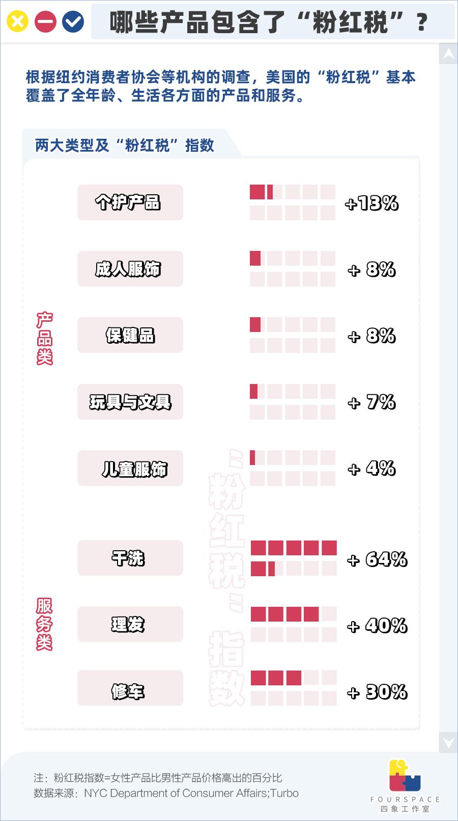 "粉红税"是什么税?