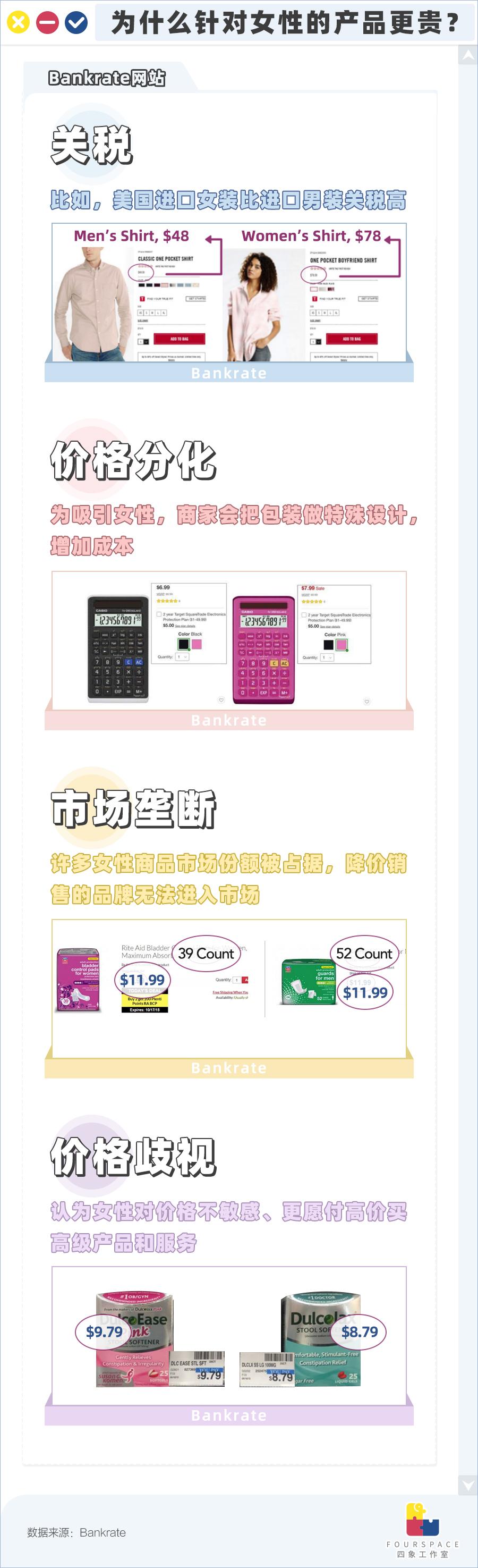 粉红税是什么税