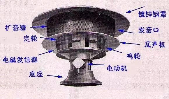 2天后,防空警报将鸣响,你知道警报器是如何发声的?