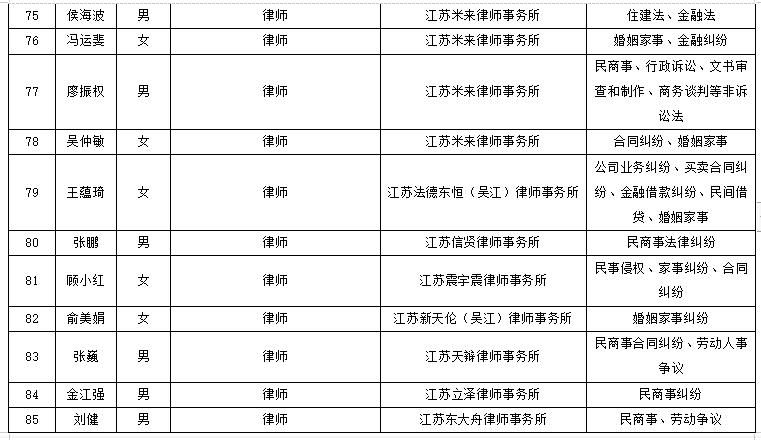 公告 吴江法院特邀调解组织和特邀调解员名单公示