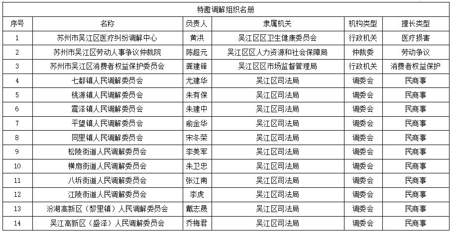 公告 吴江法院特邀调解组织和特邀调解员名单公示