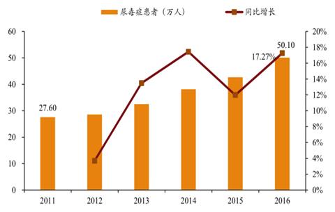 尿毒症"盯"上年轻人,这些食物千万别贪吃