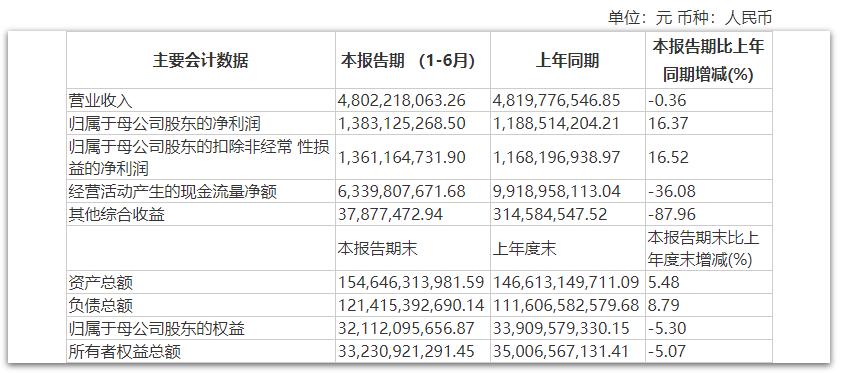 又一政府官员掌舵券商中泰证券高层调整省财政厅副厅长履新党委书记将