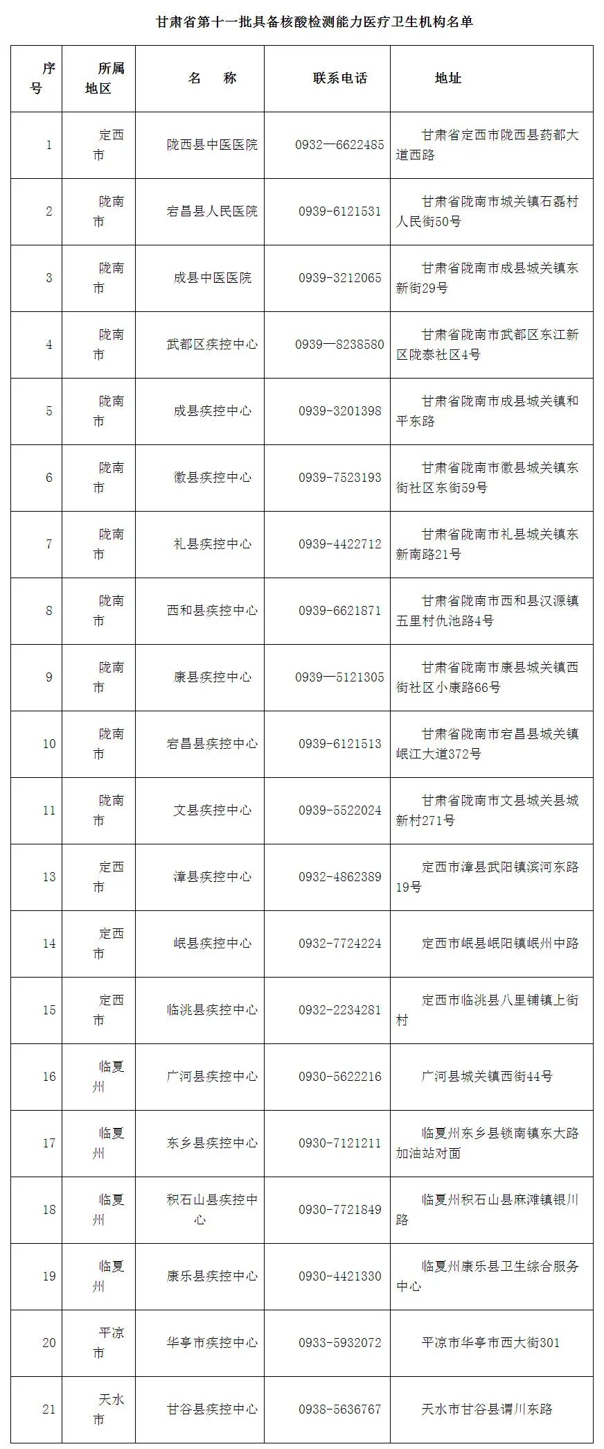 甘肃省卫生健康委员会