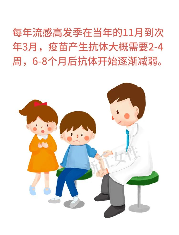 为什么建议你去打流感疫苗?