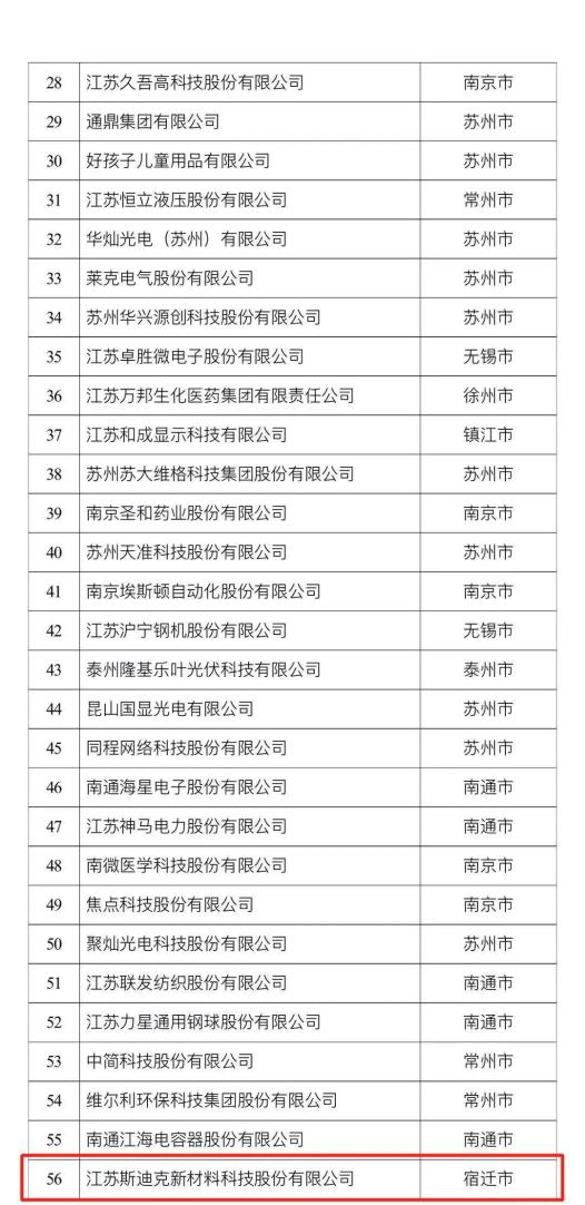 让我们祝贺江苏兴邦建工集团有限公司江苏嘉隆工程建设有限公司江苏