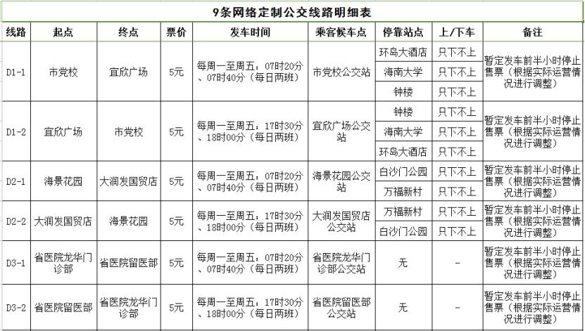 海口这个活动很绿色坐公交低至1分钱新能源车充电有优惠