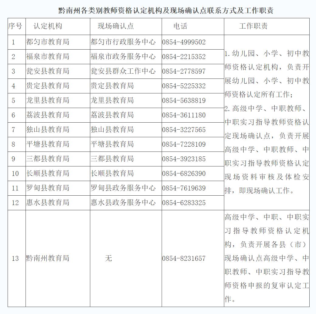 黔南州2020年下半年中小学教师资格认定公告(最新发布)