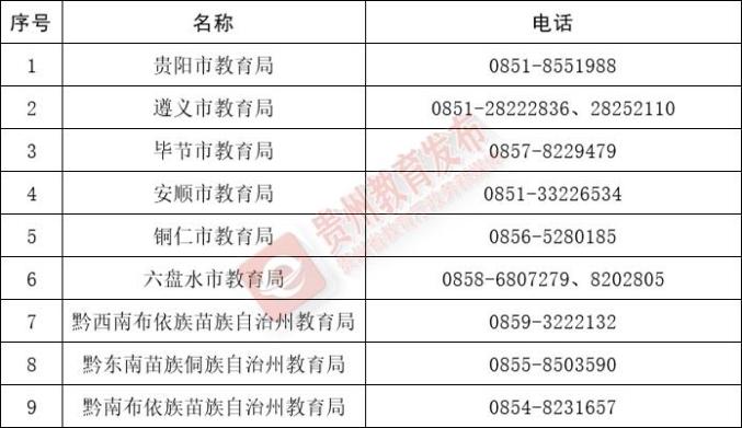 9月21日起报名！贵州2020年下半年中小学教师资格认定公告出炉（最新发布）